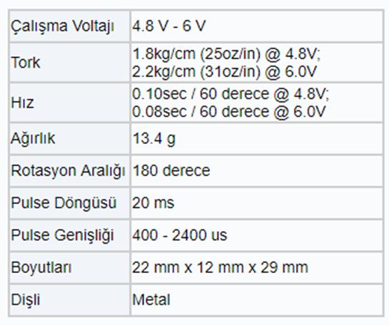 Şekil 1.5: Bir DC servo motorun blok diyagramı Çizelge 2: DC servo motorun özellikleri 1.8.