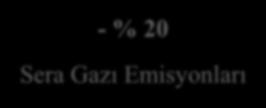 AB VE BİZİM HEDEFLER 2020 - % 20 % 20 % 20 (2011 Yeni Enerji verimliliği planı) Sera Gazı Emisyonları Yenilenebilir Enerji Enerji