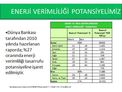 FIRSAT: ENERJİ VERİMLİLİĞİ