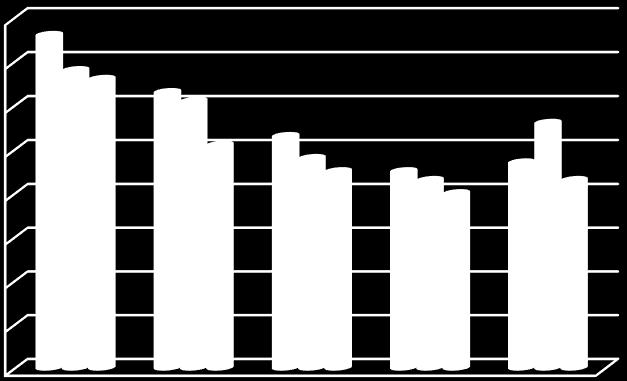 Laktik (%) Tekirdağ Ziraat Fakültesi Dergisi 0,8 0,7 0,6 0,5 0,4 0,3 0,2 0,1 kontrol karanfil tarçın 0 Kontrol İç yağı Kabuk yağı Kuyruk yağı Paçal yağ Sucuk grupları Şekil 2.