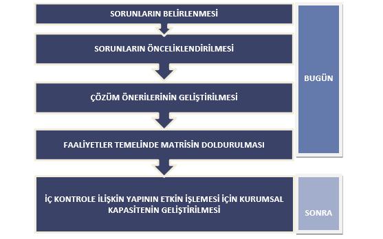 İÇ KONTROL