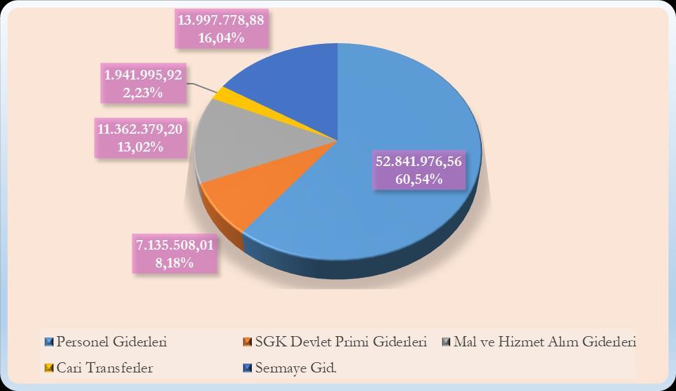 Grafik 4: Ekonomik Sınıflandırmaya Göre 218 Yılı Ocak-Haziran