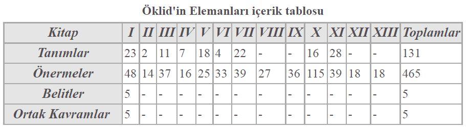 li Sinan Sertöz ilkent Üniversitesi Matematik ölümü 06800 nkara sertoz@bilkent.edu.