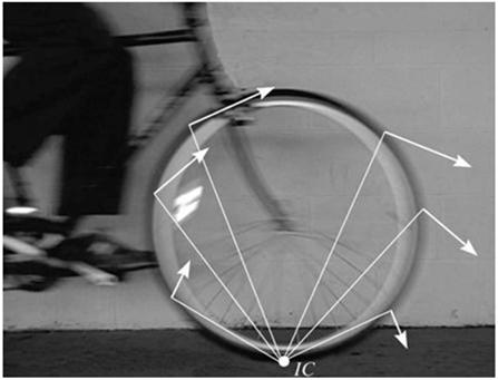26.9.2018 UYGULAMALAR Bu bisiklet tekeri için anlık sıfır hız merkezi (IC) yerle temas ettiği noktadır.