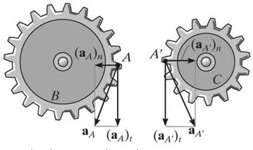 ÖRNEK 1 (devam) a B i = - 5 j + 4 i + 3 j (12 i 16j) denklemi ile soru çözülür: i, j bileşenleri karşılaştırılırsa: a B = 4 12 0 = 11 + 3 Çözüm: a B = 26.7 m/s 2 = 26.7 m/s 2 = 3.67 rad/s 2 = 3.