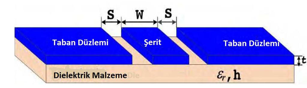 Açıklıklı bağlaşımlı besleme, lehim bağlantısı ve iletim hattı ışımasından kaynaklanan yama antende oluşan ışınım girişimlerini önlemek için kullanılabilmektedir.