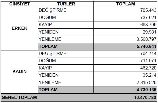 Örnek: 2003 yılı nüfus