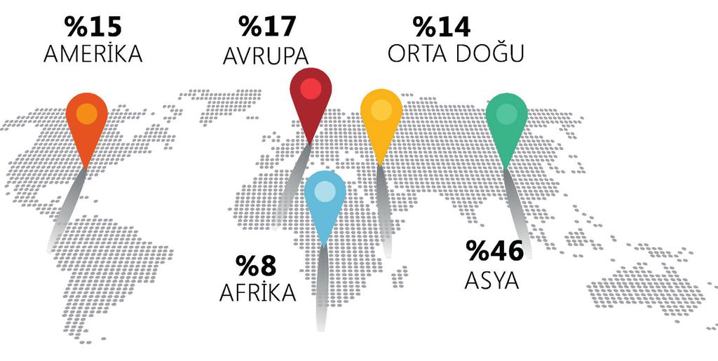 DAĞITIM AYLIK BAZDA DAĞITIM ADETLERİ Basılı Dağıtım Adetleri Sabit