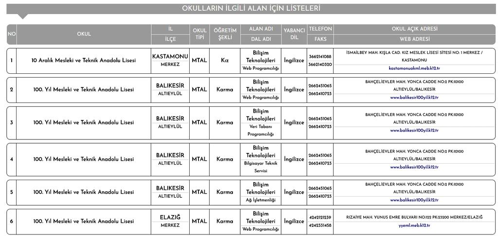 alantercihleri.com/ sayfasını ziyaret edebilirsiniz.