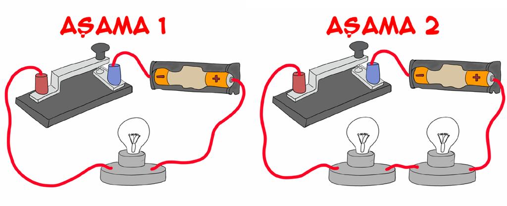 denir. 2 ) Basit bir elektrik devresinde pil sayısı artarsa ampul parlaklığı artar.