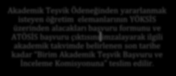 belirlenen son tarihe kadar Birim Akademik Teşvik Başvuru ve İnceleme Komisyonuna teslim edilir.