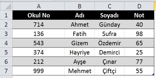 SEKMELER Dosya: Kaydet farklı kaydet yazdır gibi belgemizin arka plandaki işlerimizi yapmamıza yarayan sekmedir. Giriş: Giriş sekmesi Excel deki temel işlemlerin yapılabileceği sekmedir.