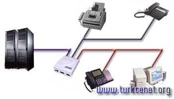 ISDN üzerinden 128/128 Kbps veri aktarımı yapılabilir. Aynı anda üzerinden konuşma yapmanız da mümkündür.