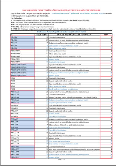 Proje Teklif Çağrısı KOSGEB OECD Teknoloji