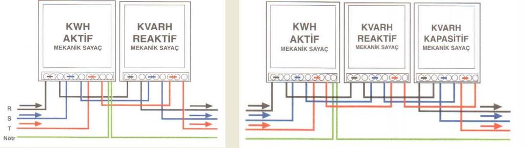 -Üç fazlı aktif ve reaktif -3 fazlı aktif-reaktif-kapasitif mekanik sayaç bağlantısı sayaç bağlantısı Aktif sayaç ile reaktif sayaç akım bobinleri birbirine seri, kapasitif sayaç akım bobinleri ters