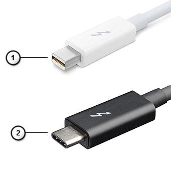 USB Tip-C ve USB 3.1 USB 3.1, yeni bir USB standardıdır. USB 3'ün teorik bant genişliği 5 Gbps, USB 3.1 Gen2'nin ise 10Gb/Sn'dir.