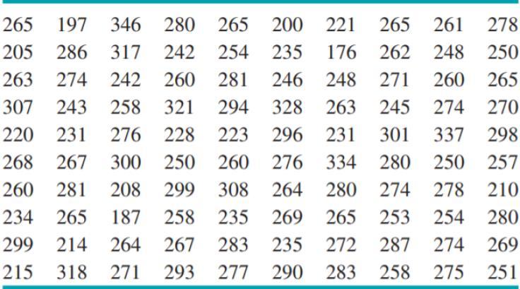 Histogram İle Süreç Yeterliliğinin (potansiyel yeterlilik) Tahmin Edilmesi ÖRNEK A Cam konteynerlerin patlamaya karşı yeterliliğini analiz etmek için