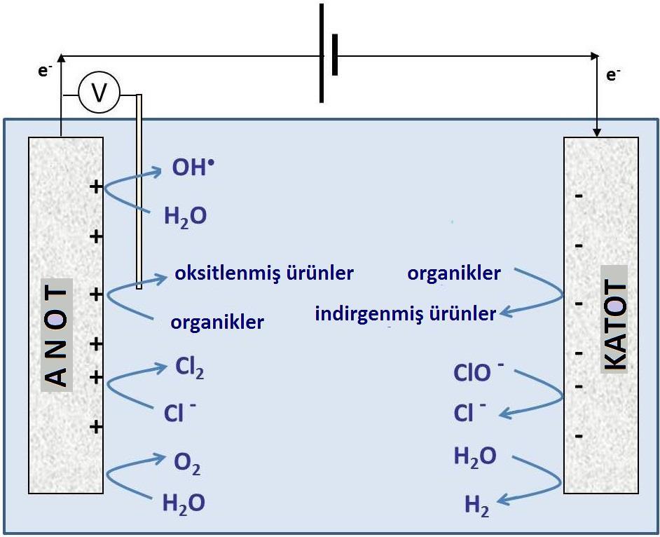 36 Şekil 2.11.