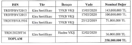 Gelir Dağıtım ve Ürün Detayları Gelir Dağıtım Detayları 97 gün vadeli kira sertifikalarının gelir dağıtım oranının belirlenmesinde her herhangi bir gösterge kullanılmayacak olup, oran sabit olarak