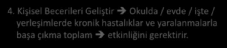 Sağlığı Geliştirme Etkinlikleri 4.