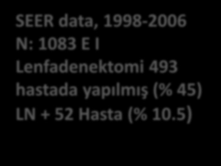 Erken Evre Germ Hücreli tümörlerde Lenfadenektomi?