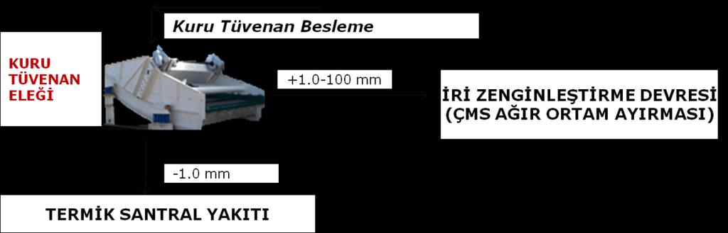 Tikiner altından alınan kıvamlanmıģ Ģlam ise pompa vasıtasıyla disk filtre ünitesine gönderilir.