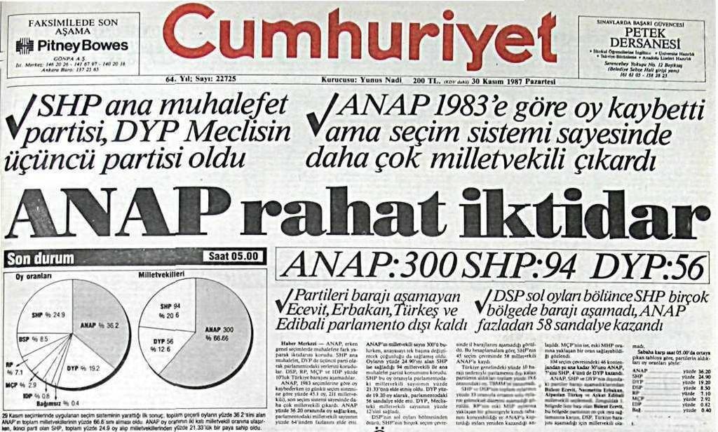 Seçimlerde ilk kez siyasal reklam kampanyaları TRT nin her iki kanalında da yayınlanmaya başladı.