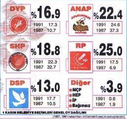 seçim çevresi sayılmış altıdan fazla milletvekili çıkaracak iller ise birden fazla seçim çevresine bölünmüştür.