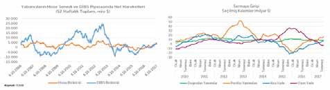 FİNANS Nevertheless, FED raised interest only one time In 2016. We have seen that this cautious approach of the Fed has provided a wide range of capital flows to the Emerging Markets (GOP).