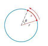Dairesel Hareket Bir nktanın Şekil 1'de gösterildiği gibi bir daire byunca hareket ettiğini varsayalım. Nktanın hareketini tanımlamanın iki ylu vardır: dğrusal hız ve açısal hız.