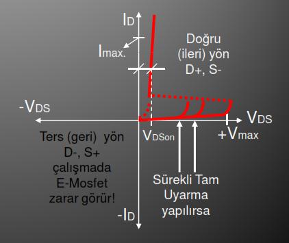 E-Mosfet in Temel Test Devresi ve Karakteristik Eğrisi; Aşağıdaki Şekil-2.61 de E- Mosfet in temel karakteristik eğrisinin çıkarıldığı temel test devresi görülmektedir.