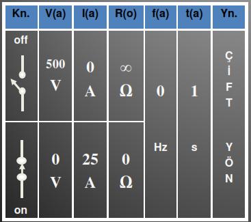 I - GĐRĐŞ Mekanik anahtarla ilgili öncelikli parametreler Tablo- 1.2 de örnek değerler kullanılarak gösterilmiştir. Kn. V(a) I(a) R(o) f(a) t(a) Yn.
