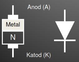 Schottky Diyot, Temel Yapısı ve Çalışması; Schottky güç diyotlarının genel yapısı, temel elektronikte kullanılan diyotlardan oldukça farklıdır. Bu diyotlarda Şekil- 2.