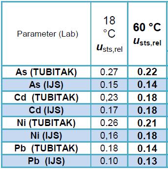 TOPRAK Malzemeler 60 C