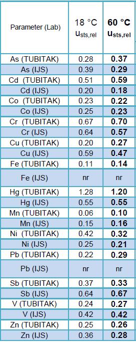 aşılmadığı taktirde