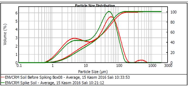 µm Eleme Eleme > 100 µm Bilyeli Değirmen < 100 µm Eleme < 90 µm >