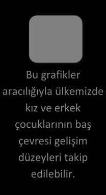 Fiziksel Gelişimi Takip Etme Bireysel Etkinlik Çocuklarda fiziksel gelişime bağlı olarak ortaya çıkan hastalıkları araştırınız.