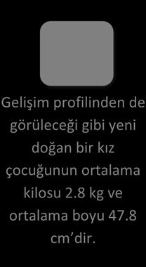 Fiziksel Gelişimi Değerlendirme Kız Çocukları için Türkiye Gelişim Profili (boy-kilo-baş çevresi) Gelişim profilinden de görüleceği gibi yeni doğan bir kız çocuğunun ortalama