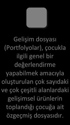 Psikomotor Gelişimi Değerlendirme Gelişim Dosyaları ( Portfolyolar) Portfolyo, çocuğa ait çok çeşitli alanlardaki gelişimsel ürünleri içeren özgeçmiş dosyasıdır.