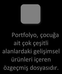 dosyasıdır. Çocukla ilgili genel bir değerlendirme yapabilmek amacıyla oluşturulan çok sayıdaki ve çok çeşitli alanlardaki gelişimsel ürünleri içeren çocuğa ait özgeçmiş dosyasıdır.