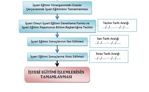 İŞYERİ EĞİTİMİ