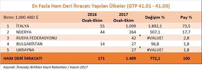 5- Ham Deri ve Ham Kürk Grubu