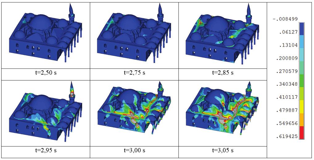 N-S acceleration components (b) Erzincan Earthquake E-W and N-S acceleration response spectra) Şekil 14.