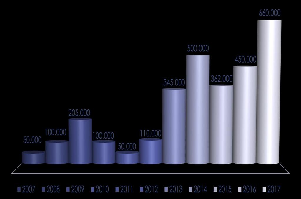 3. Sayısal İstatistikler Kütüphanemiz kurulduğu zamandan bu yana işleyişini imkanlar dahilinde sağlıklı bir şekilde yerine getirmektedir.