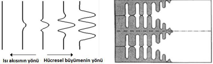 Şekil 3.