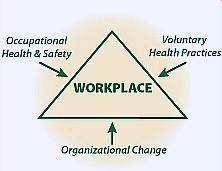 İşyerinde Sağlığın İyileştirilmesi İşyerinde sağlığın iyileştirilmesi (İSİ); işverenlerin, işçilerin ve toplumun elbirliğiyle ortaya koydukları çabalarla çalışanların sağlığını ve refahını arttırmak