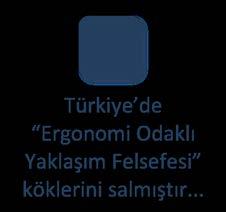 Türkiye de Ergonomi Odaklı Yaklaşım Felsefesi köklerini salmıştır.