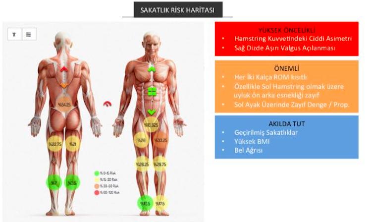SAKATLIK RİSKİ PROFİLİ