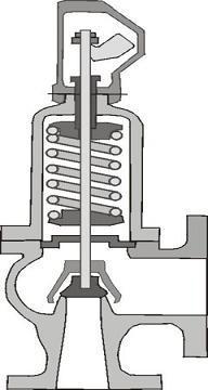 Emniyet Valfleri (Vanaları, ventilleri): Herhangi bir nedenle kazan içindeki basıncın