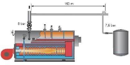 Buhar tesisatı Buhar borularının boyutlandırılması Örnek: Buhar kullanan bir cihaz, 7,6 bar basınçta 500 kg/h buhara ihtiyaç duymaktadır. Buhar kazanının set basıncı 8 bar dır.